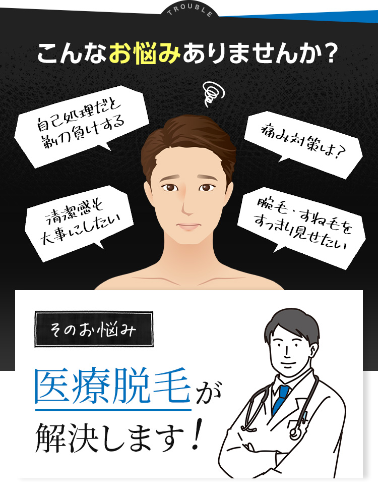 こんなお悩みありませんか？　自己処理だと剃刀負けする　痛み対策は？　清潔感も大事にしたい　毛穴も目立たなくしたい　そのお悩み医療脱毛が解決します！