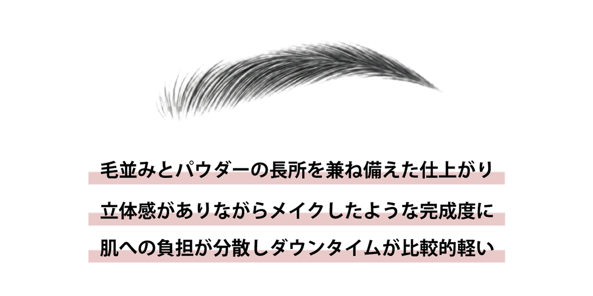 コンビネーション